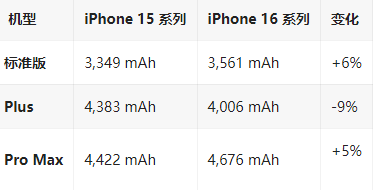 平舆苹果16维修分享iPhone16/Pro系列机模再曝光