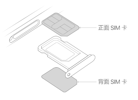 平舆苹果15维修分享iPhone15出现'无SIM卡'怎么办 