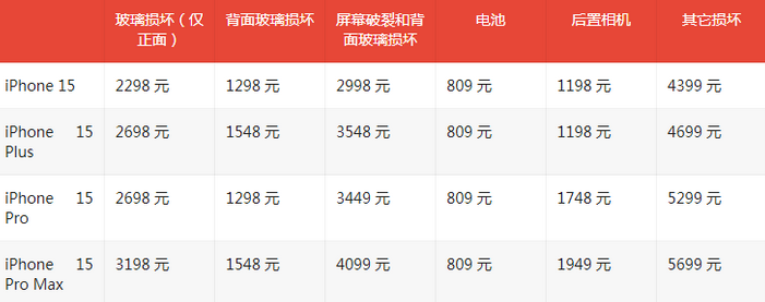 平舆苹果15维修站中心分享修iPhone15划算吗