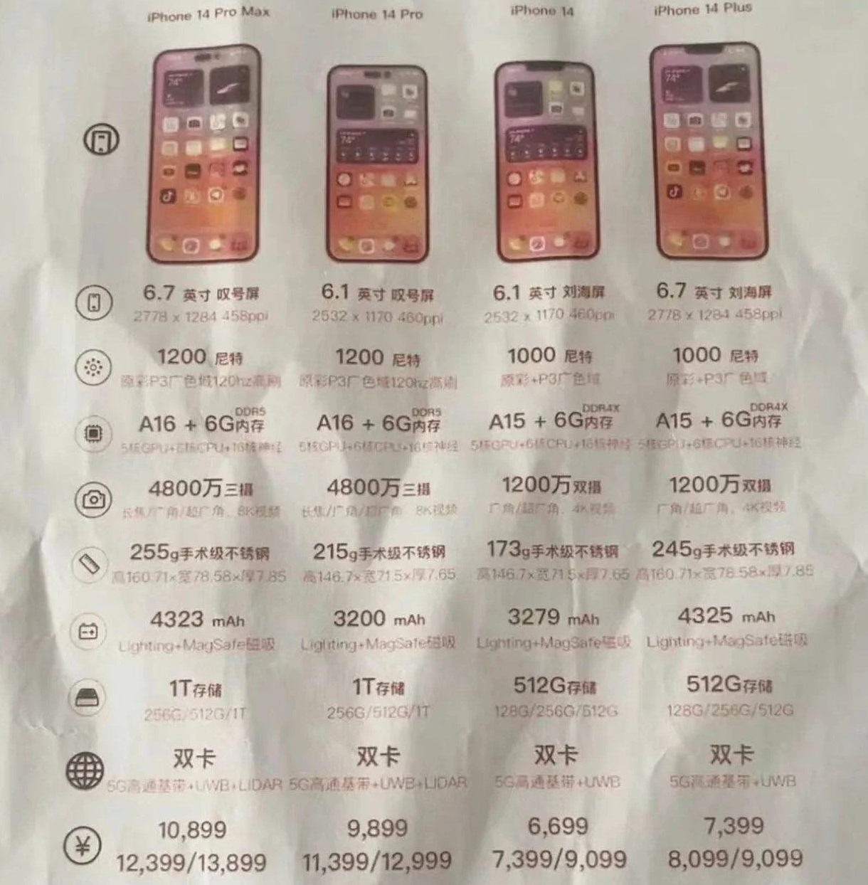 平舆苹果14维修分享苹果 iPhone 14 预售价现身 